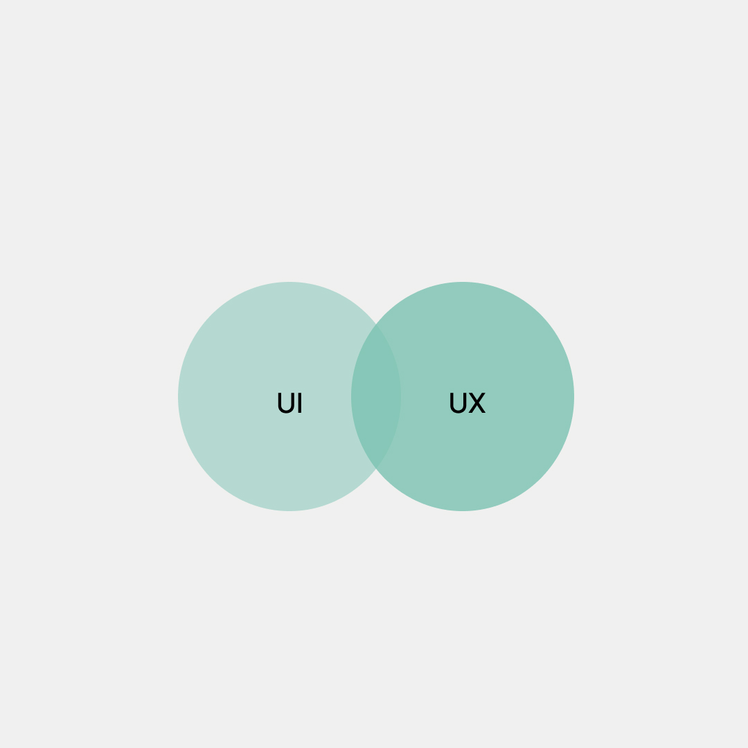 UI/UX : Qu'est-ce que c'est et pourquoi est-ce si important ?