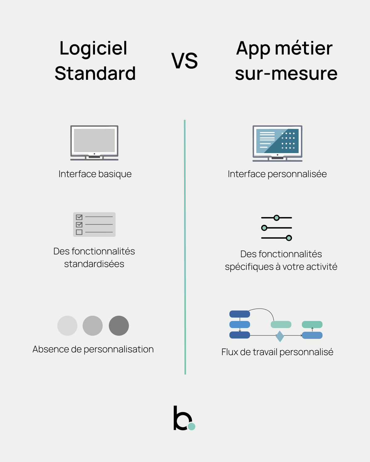 Logiciel standard vs application métier sur-mesure