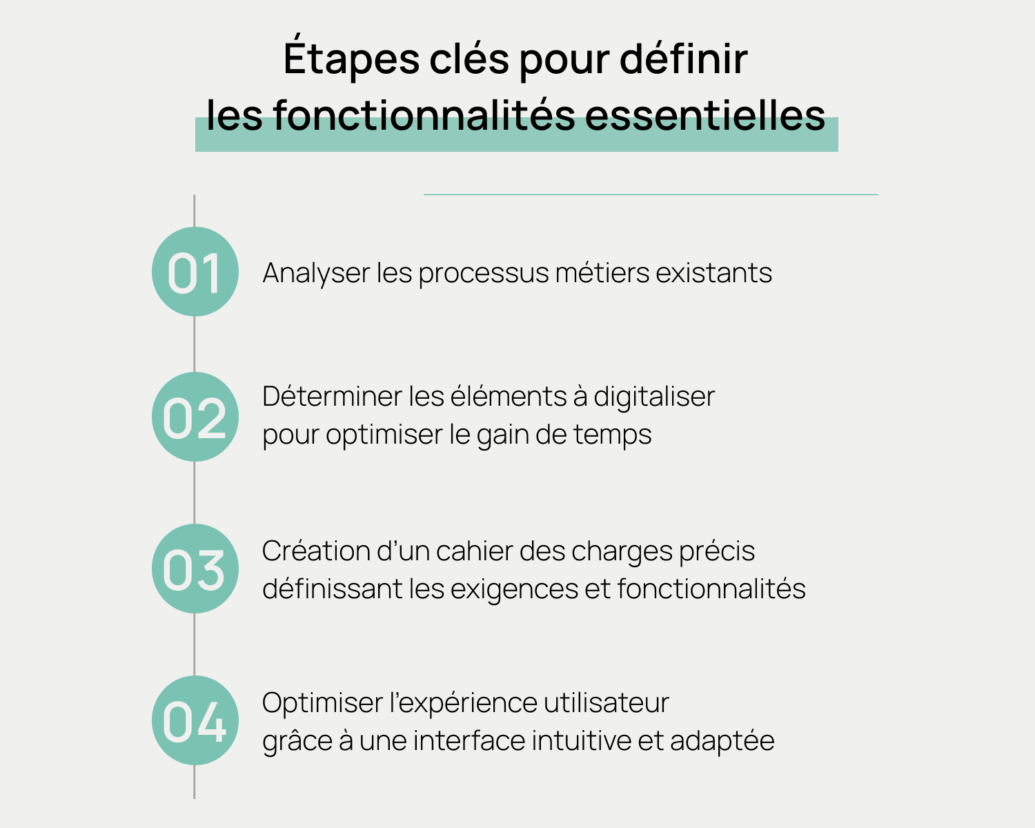 Définir les fonctionnalités essentielles d'une application métier