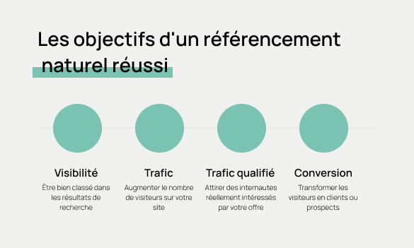 Les objectifs d'un référencement naturel réussi