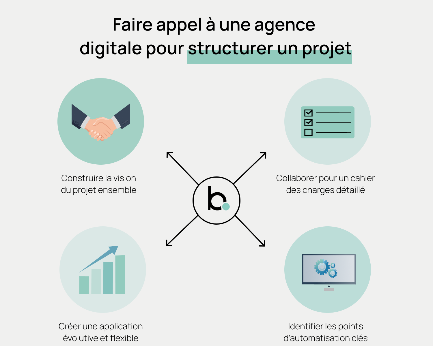 agence digitale bordeaux